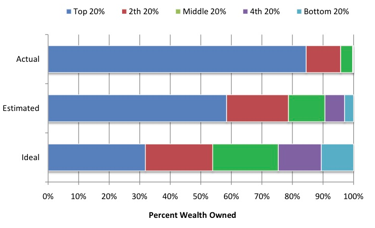 Inequality data-US.png